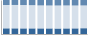 Grafico struttura della popolazione Comune di Trescore Balneario (BG)