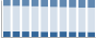 Grafico struttura della popolazione Comune di Berzo Demo (BS)