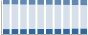 Grafico struttura della popolazione Comune di Bonate Sotto (BG)