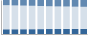 Grafico struttura della popolazione Comune di Brugherio (MB)