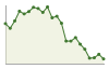 Popolazione