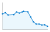 Grafico andamento storico popolazione Comune di Calvatone (CR)