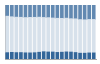 Grafico struttura della popolazione Comune di Calvatone (CR)