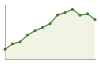 Andamento popolazione Comune di Gironico (CO)