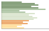 Grafico Popolazione in età scolastica - Gironico 2014