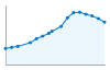 Grafico andamento storico popolazione Comune di Leffe (BG)