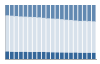 Grafico struttura della popolazione Comune di Leffe (BG)