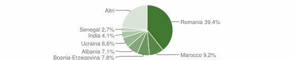 Grafico cittadinanza stranieri - Pisogne 2014