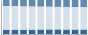 Grafico struttura della popolazione Comune di Pisogne (BS)