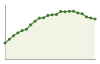 Popolazione