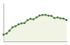 Popolazione