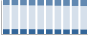 Grafico struttura della popolazione Comune di Cabiate (CO)