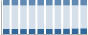 Grafico struttura della popolazione Comune di Carpenedolo (BS)