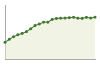 Popolazione