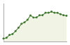 Popolazione