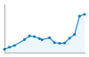 Grafico andamento storico popolazione Comune di Crespiatica (LO)