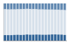 Grafico struttura della popolazione Comune di Crespiatica (LO)