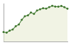 Popolazione