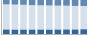 Grafico struttura della popolazione Comune di Flero (BS)