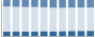 Grafico struttura della popolazione Comune di Guardamiglio (LO)