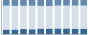 Grafico struttura della popolazione Comune di Inarzo (VA)