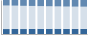 Grafico struttura della popolazione Comune di Lurate Caccivio (CO)