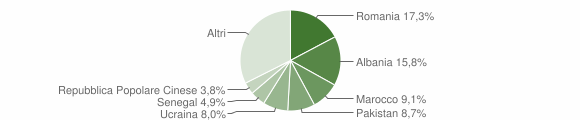 Grafico cittadinanza stranieri - Mariano Comense 2017