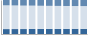 Grafico struttura della popolazione Comune di Mariano Comense (CO)