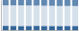 Grafico struttura della popolazione Comune di Morazzone (VA)