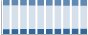 Grafico struttura della popolazione Comune di Passirano (BS)