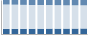 Grafico struttura della popolazione Comune di Pioltello (MI)