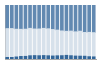 Grafico struttura della popolazione Comune di Santa Margherita di Staffora (PV)