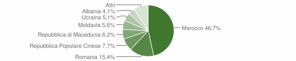 Grafico cittadinanza stranieri - Serravalle a Po 2015