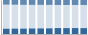 Grafico struttura della popolazione Comune di Stezzano (BG)