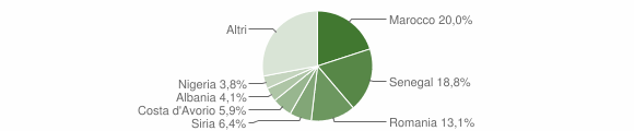 Grafico cittadinanza stranieri - Brembate di Sopra 2014