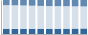 Grafico struttura della popolazione Comune di Brembate di Sopra (BG)