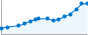 Grafico andamento storico popolazione Comune di Curtatone (MN)