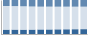 Grafico struttura della popolazione Comune di Curtatone (MN)