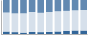 Grafico struttura della popolazione Comune di Lirio (PV)