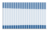 Grafico struttura della popolazione Comune di Luino (VA)