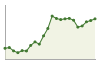 Popolazione