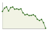 Popolazione