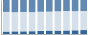 Grafico struttura della popolazione Comune di Rovescala (PV)