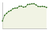 Popolazione