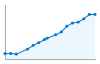 Grafico andamento storico popolazione Comune di San Vittore Olona (MI)