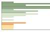 Grafico Popolazione in età scolastica - Torre de' Negri 2023