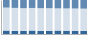 Grafico struttura della popolazione Comune di Torre de' Negri (PV)