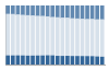 Grafico struttura della popolazione Comune di Casnate con Bernate (CO)