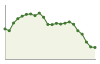 Popolazione