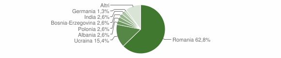 Grafico cittadinanza stranieri - Colli Verdi 2014
